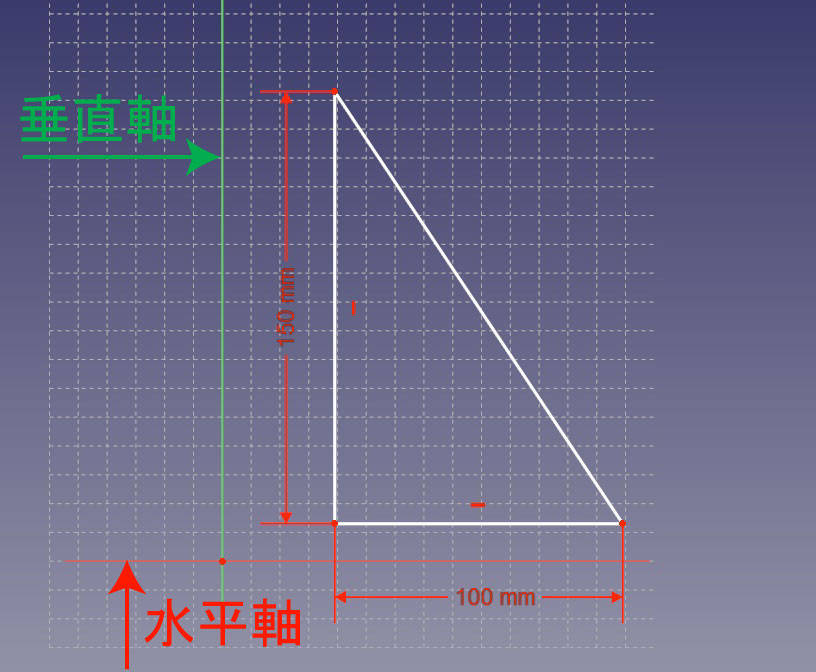 軸の説明